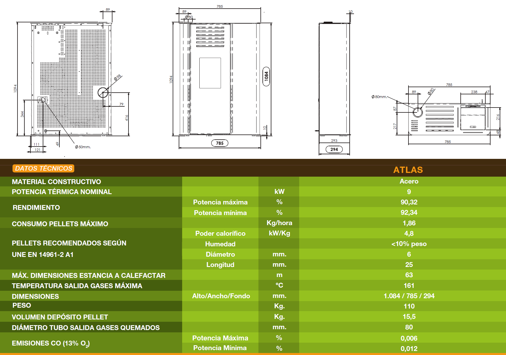 Ficha técnica de la Estufa pellets FERROLI ATLAS