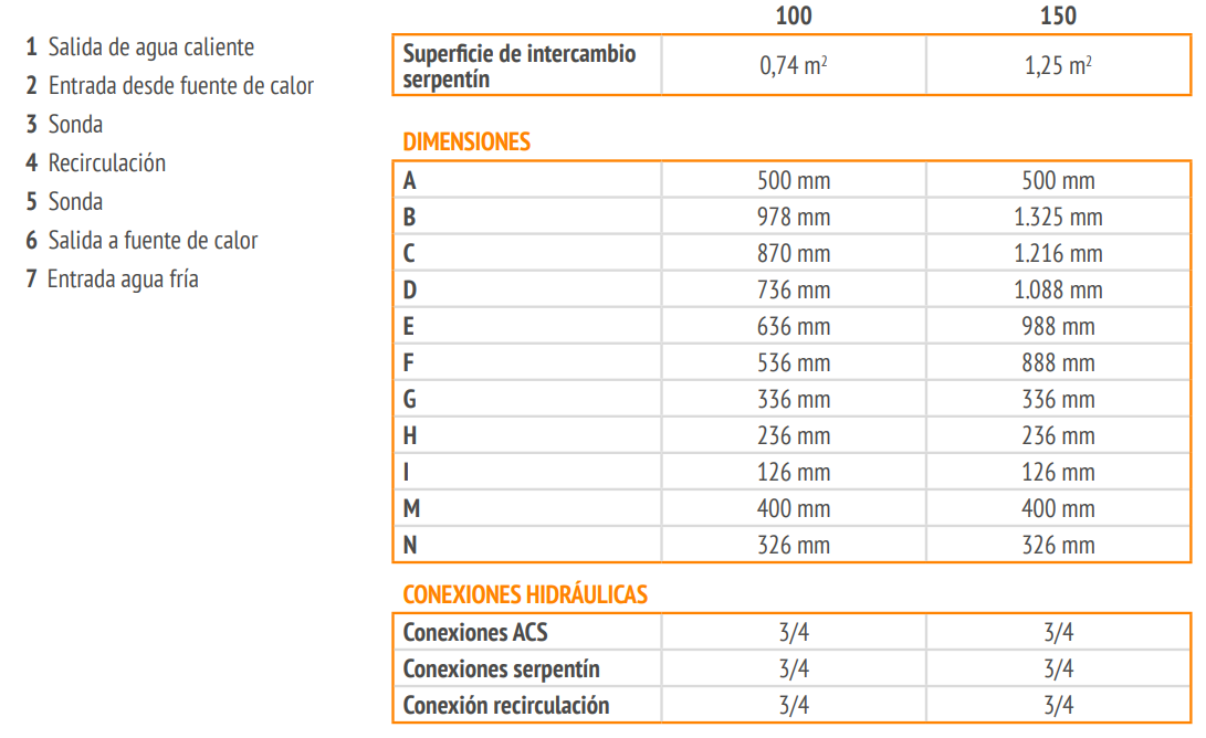 Dimensiones del Interacumulador FERROLI ECOUNIT F 1C