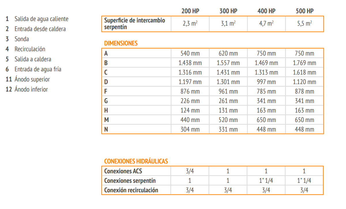 Dimensiones del Interacumulador FERROLI ECOUNIT HP 500-1C