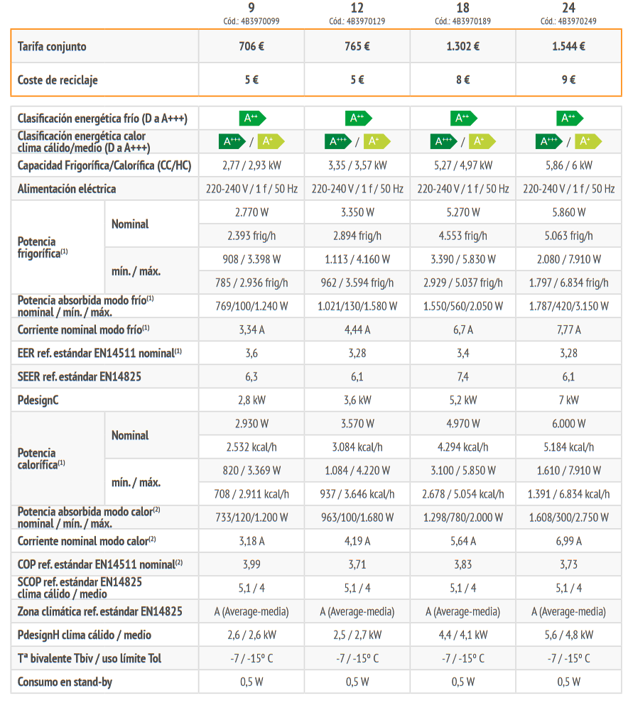 Especificaciones técnicas del Aire Acondicionado FERROLI GIADA S