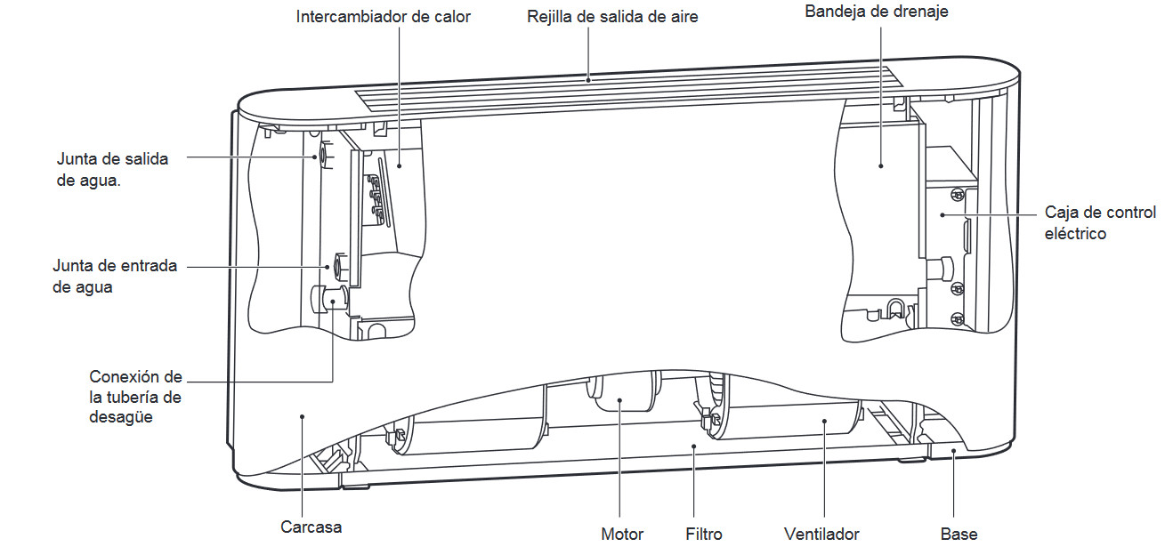 Diagrama de la unidad (expuesto)