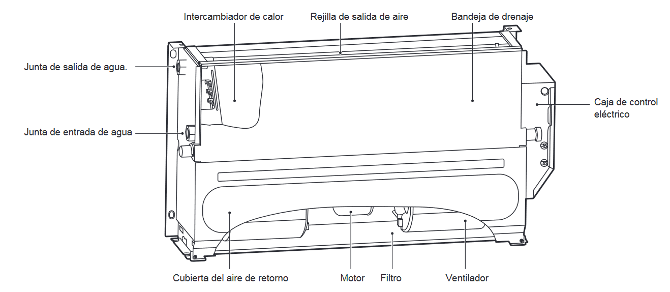 Diagrama de la unidad (oculto)