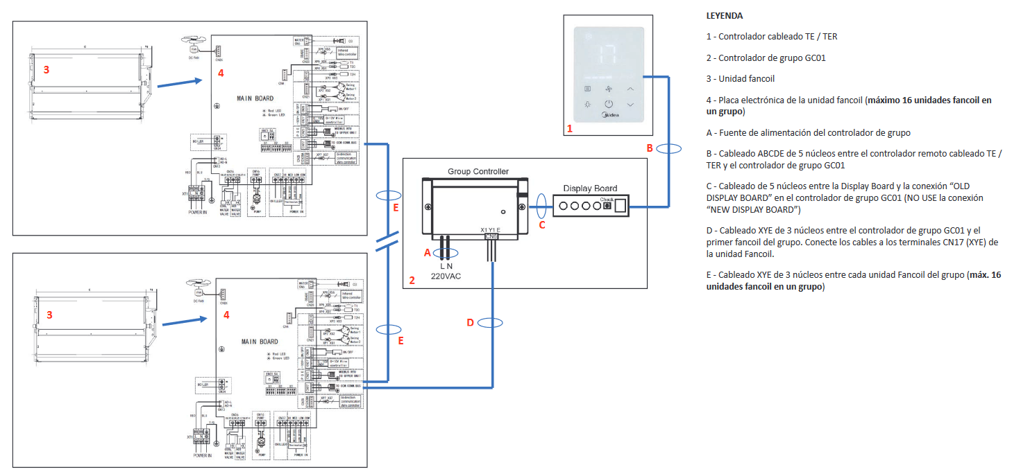 5. DIAGRAMA DE CABLEADO DEL SISTEMA DE CONTROLADOR DE GRUPO