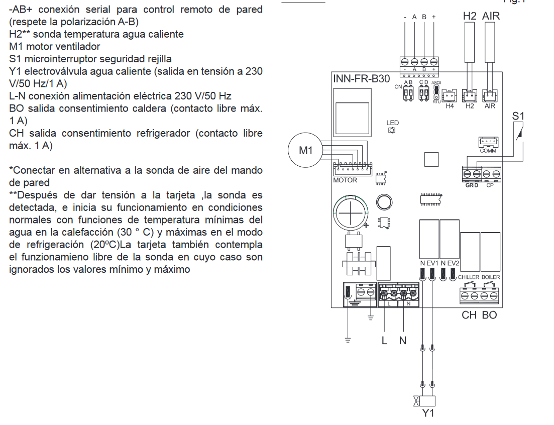 Esquema de instalación del Termostato de pared remoto FERROLI TC-R PLUS