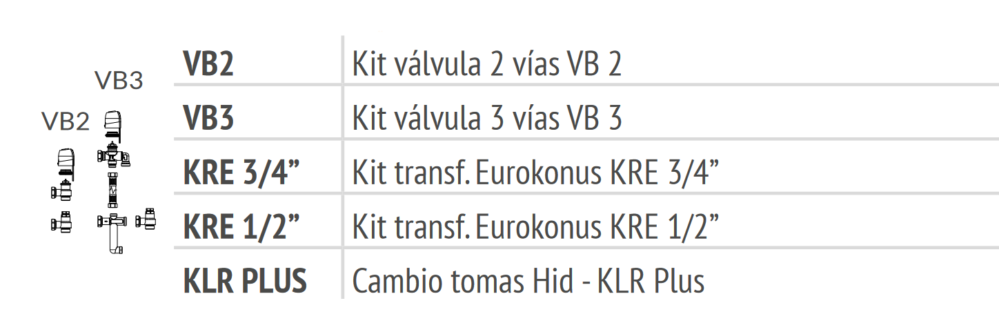 Consultar kit de válvulas específico para modelo  JOLLY PLUS 2 VM-F 20