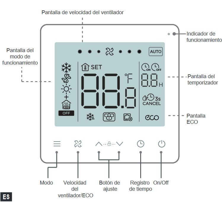 Partes y medidas del Termostato con display FERROLI TE FC 3V