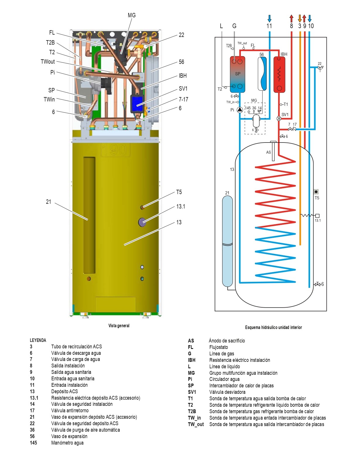 Esquema hidráulico de la unidad interior bomba de calor ferroli omnia st 3.2