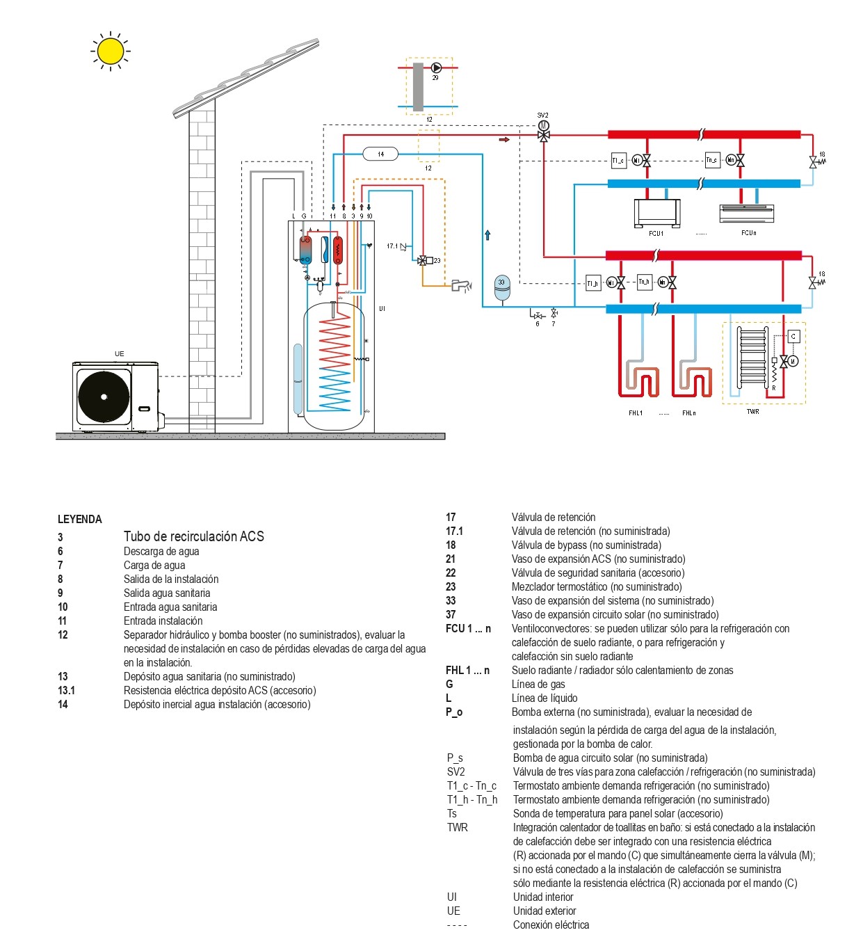 Esquema ilustrativo del sistema bomba de calor ferroil  omnia st 3.2