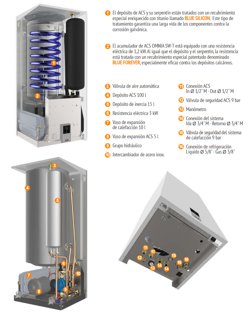 Componentes de la Bomba de Calor Aerotermia FERROLI OMNIA SW-T 3.2