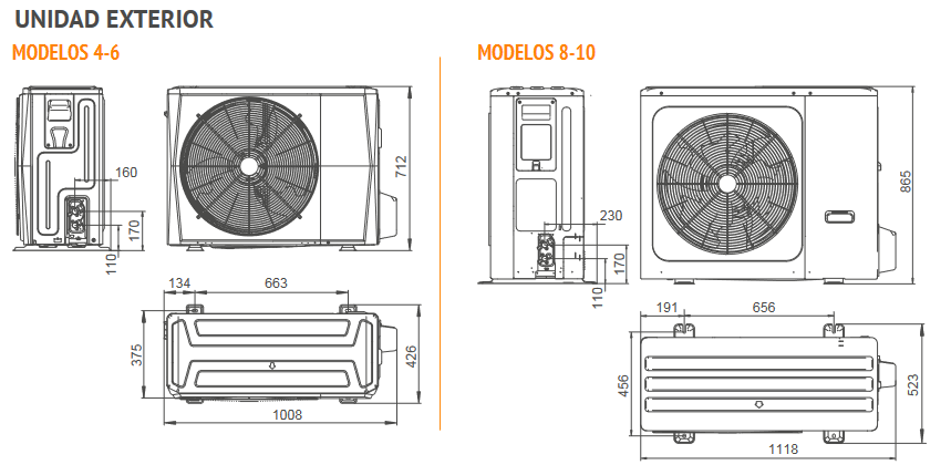 Medidas de la Bomba de Calor Aerotermia FERROLI OMNIA SW-T 3.2 4