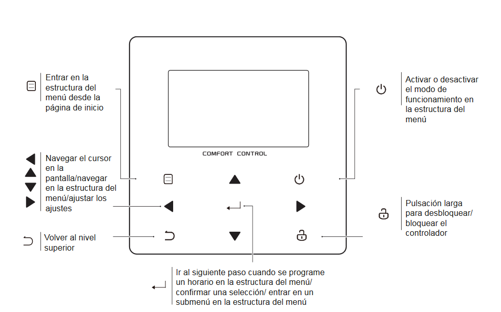 Otras ventajas del mando de control remoto son su modo Silencioso, para reducir el nivel sonoro del equipo (por ejemplo, durante el funcionamiento nocturno), y la posibilidad de realizar el control de dos zonas con diferentes temperaturas de trabajo. Y además, está preparado para conectarse con un sistema de energía fotovoltaica, con una "Red Inteligente" e incluso con un control externo (señales remotas de on/off y heat/cool). Además, dispone de serie de comunicación MODBUS para conectar el equipo a un sistema de control centralizado.     Estructura del mando