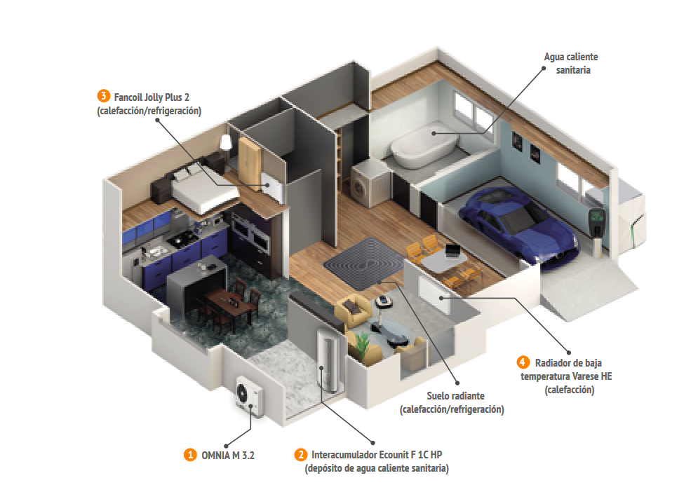 Esquema vivienda con equipo monobloc OMNIA M 3.2