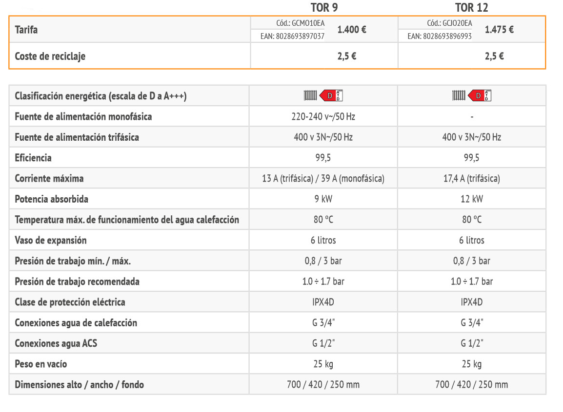 Especificaciones técnicas de la Caldera Eléctrica FERROLI TOR