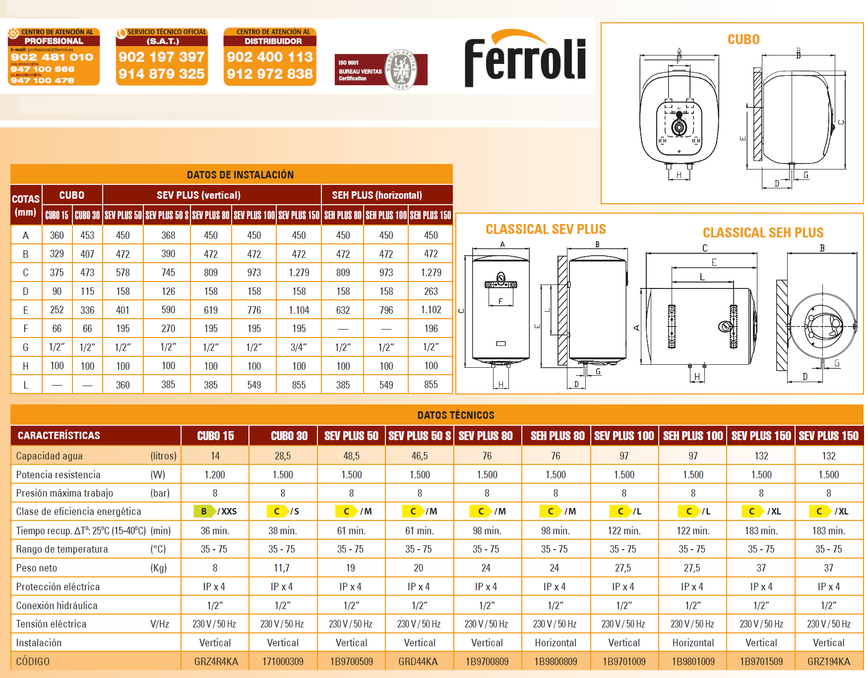 datos tecnicos termos ferroli clasical 15-30-50-80-100-150