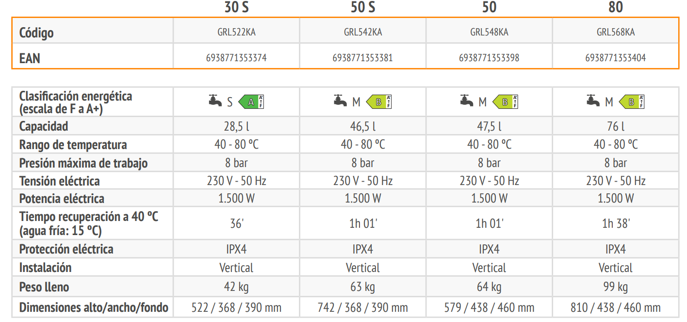 Especificaciones técnicas del Termo Eléctrico FERROLI TIBER B 30 S