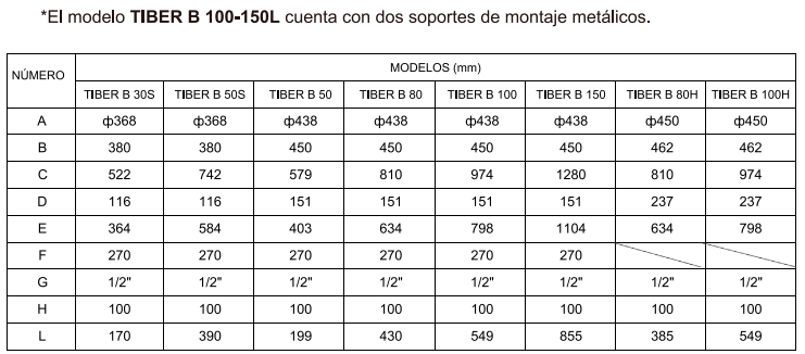 Medidas del Termo Eléctrico FERROLI TIBER B 30 S