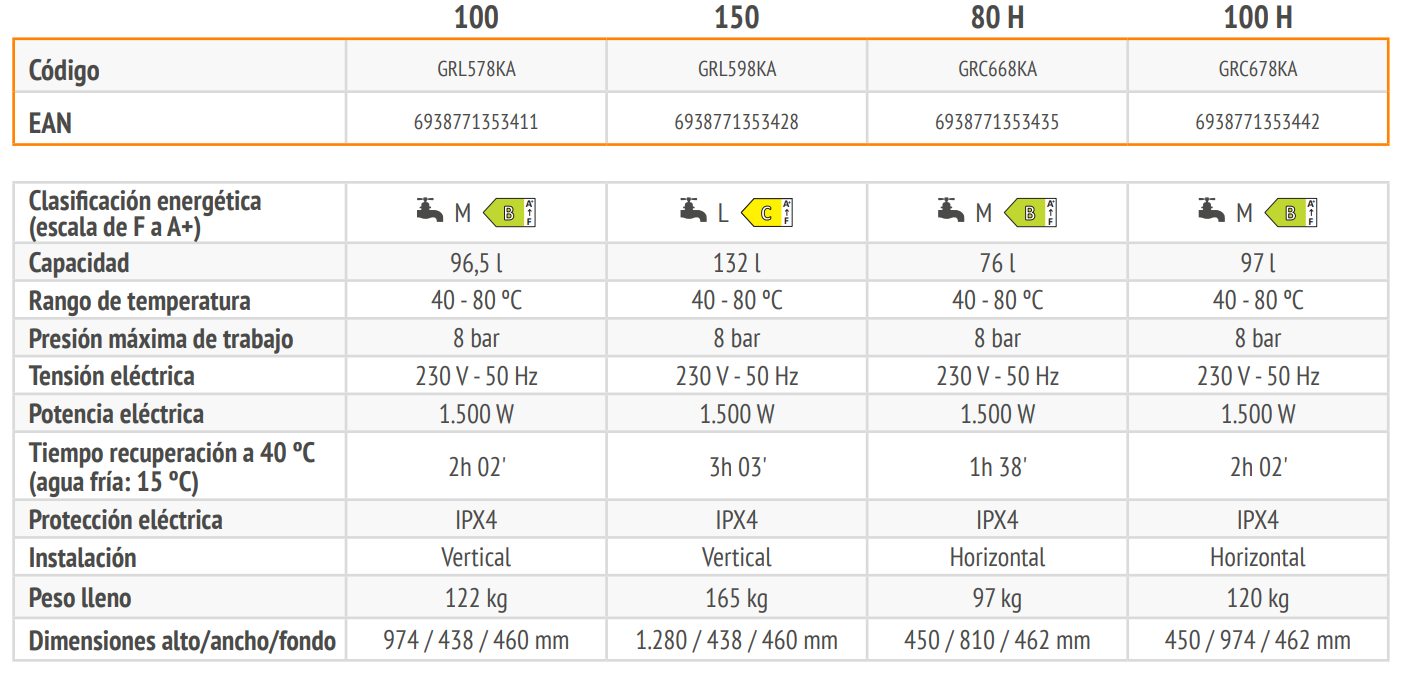 Especificaciones técnicas del Termo Eléctrico FERROLI TIBER B 100