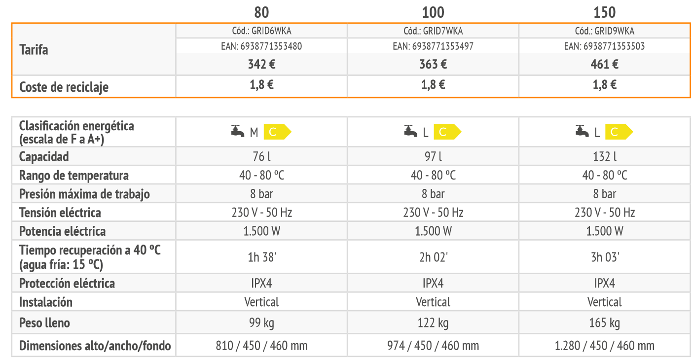 datos tecnicos tiber c 100 litros.png