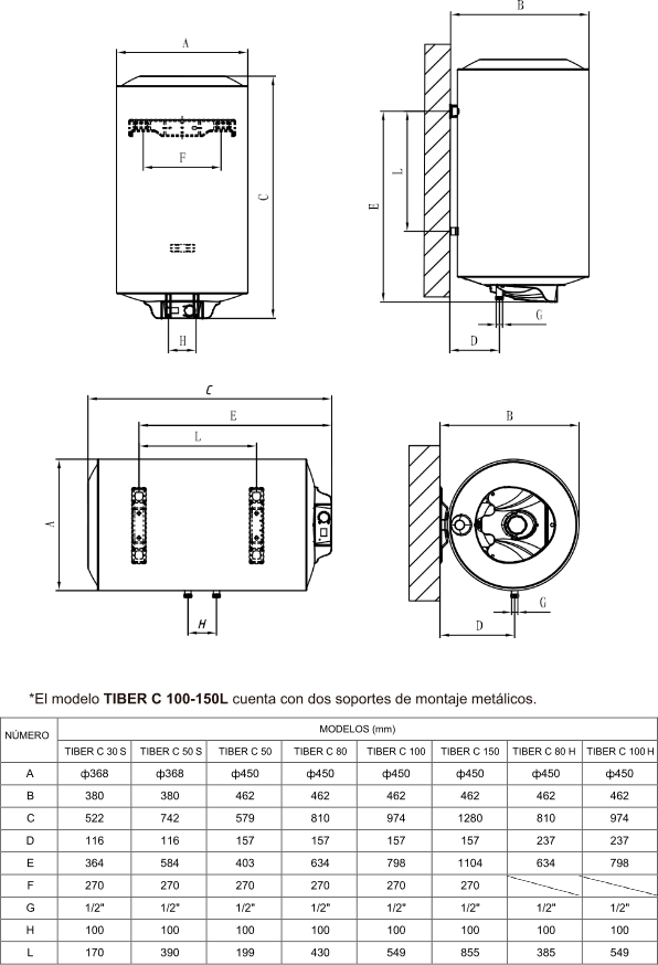 medidas termo electrico ferroli tiber c 100 litros