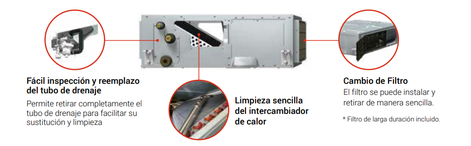 Fácil mantenimiento y limpieza  Paneles laterales amplios para acceder cómodamente a los componentes.  Filtro de larga duración incluido, fácil de retirar e instalar.  Intercambiador de calor de fácil limpieza para mantener el rendimiento óptimo.  Tubo de drenaje completamente desmontable, simplificando su inspección o sustitución.
