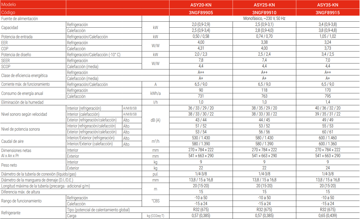 Aire Acondicionado FUJITSU ASY 20 KN WIFI
