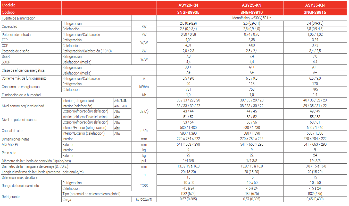 Aire Acondicionado FUJITSU ASY 20 KN WIFI