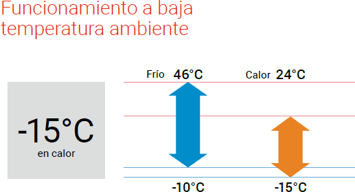 El Aire Acondicionado FUJITSU ASY 35 KP es una solución avanzada y compacta que combina diseño elegante con tecnología de última generación para proporcionar un rendimiento excepcional en climatización. Este equipo destaca por su eficiencia energética, con valores SEER y SCOP mejorados, gracias a su compresor rotativo DC y la tecnología All DC Inverter, asegurando un uso eficiente de la energía.