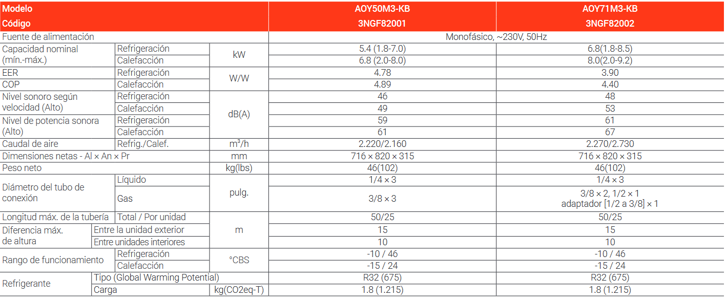 Especificaciones técnicas de la unidad exterior del  aire acondicionado multisplit 2x1 Fujitsu ASY25U2MI-KM con Wi-Fi