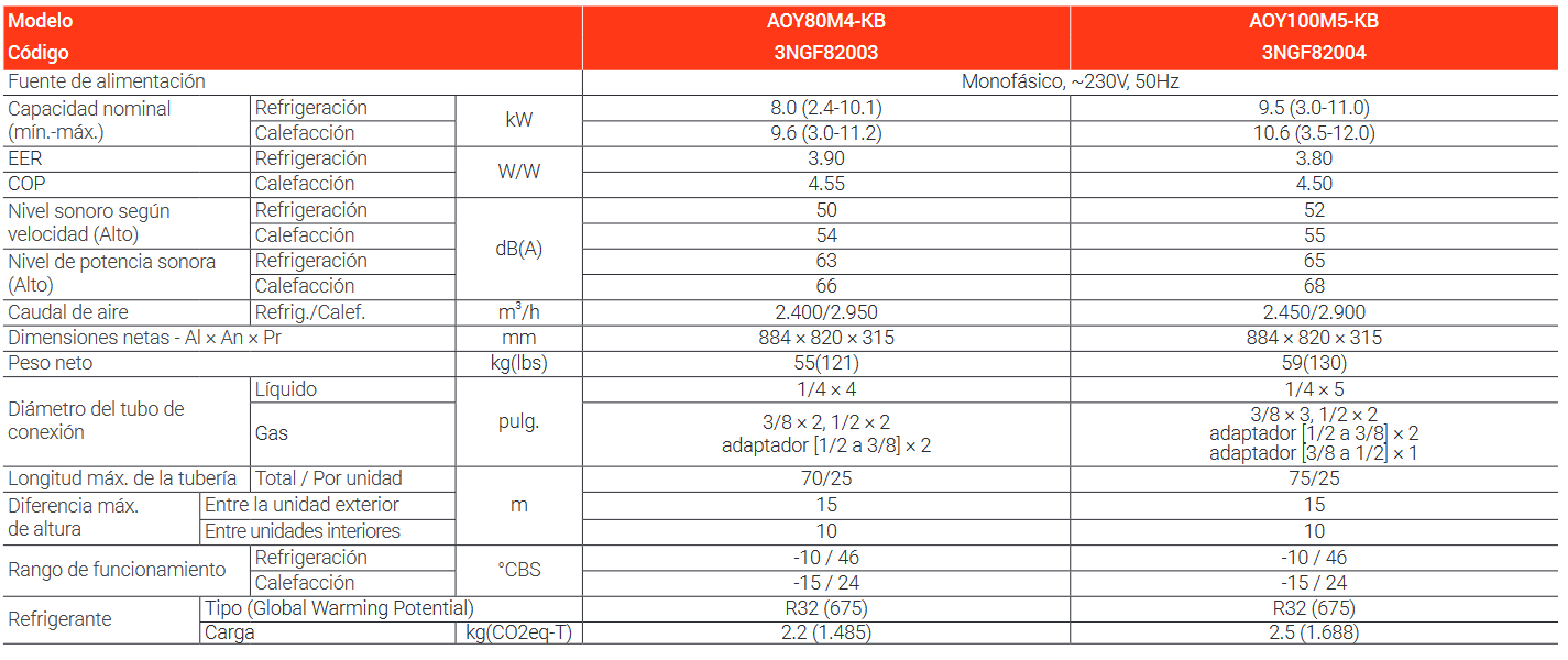 Especificaciones técnicas de las unidades exteriores multisplit 4x1 Fujitsu AOY80M4-KB