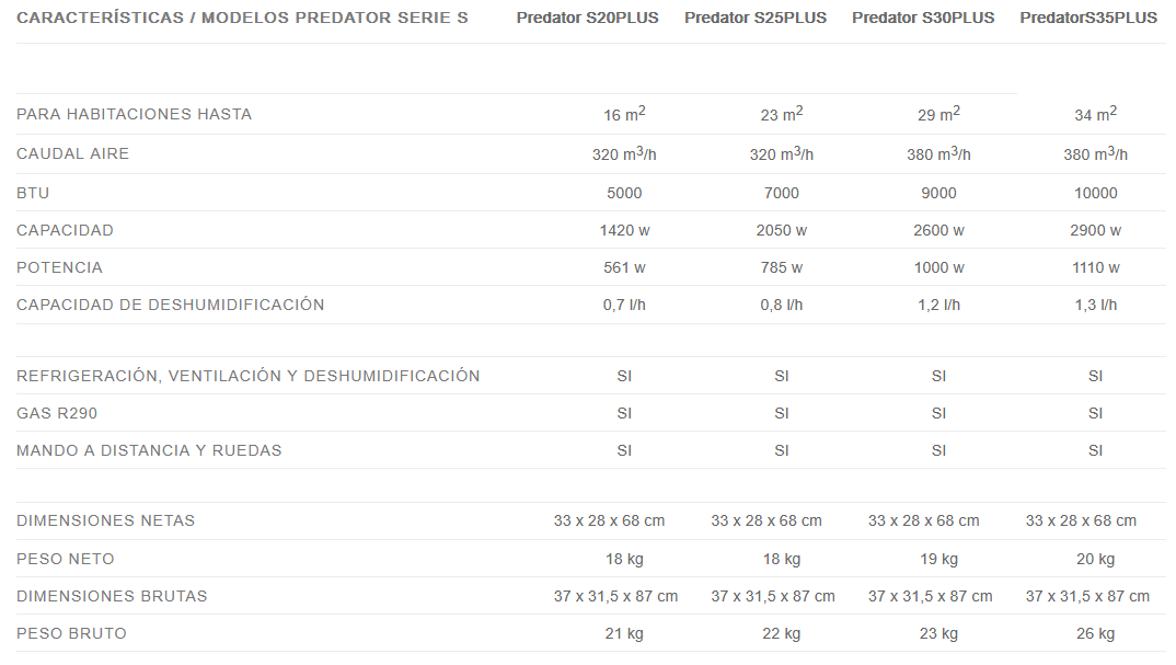 Especificaciones técnicas del Aire Acondicionado Portátil Glazial S25PLUS