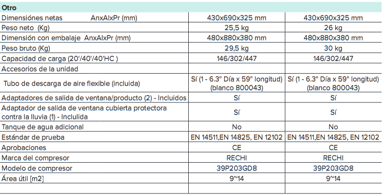 Especificaciones técnicas del Aire Acondicionado Portátil HISENSE Patagonia APC 09 NJ