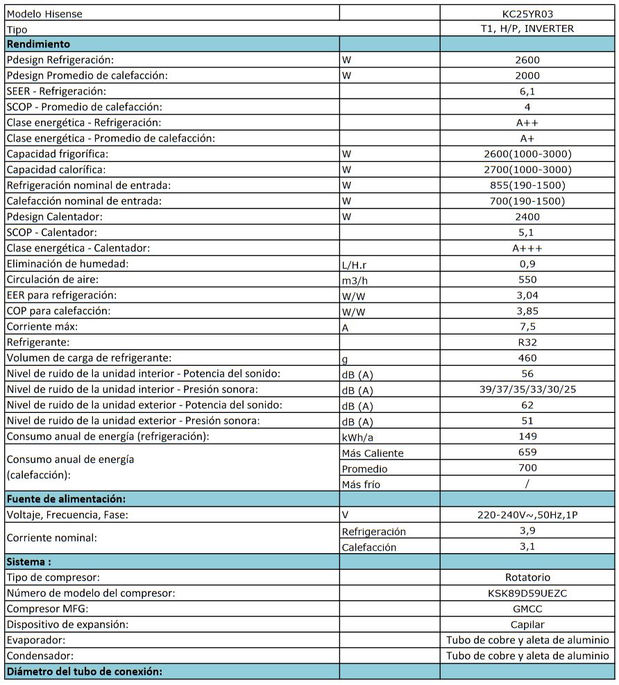 Especificaciones técnicas del Aire Acondicionado HISENSE SMART CLIMA KC25YR03