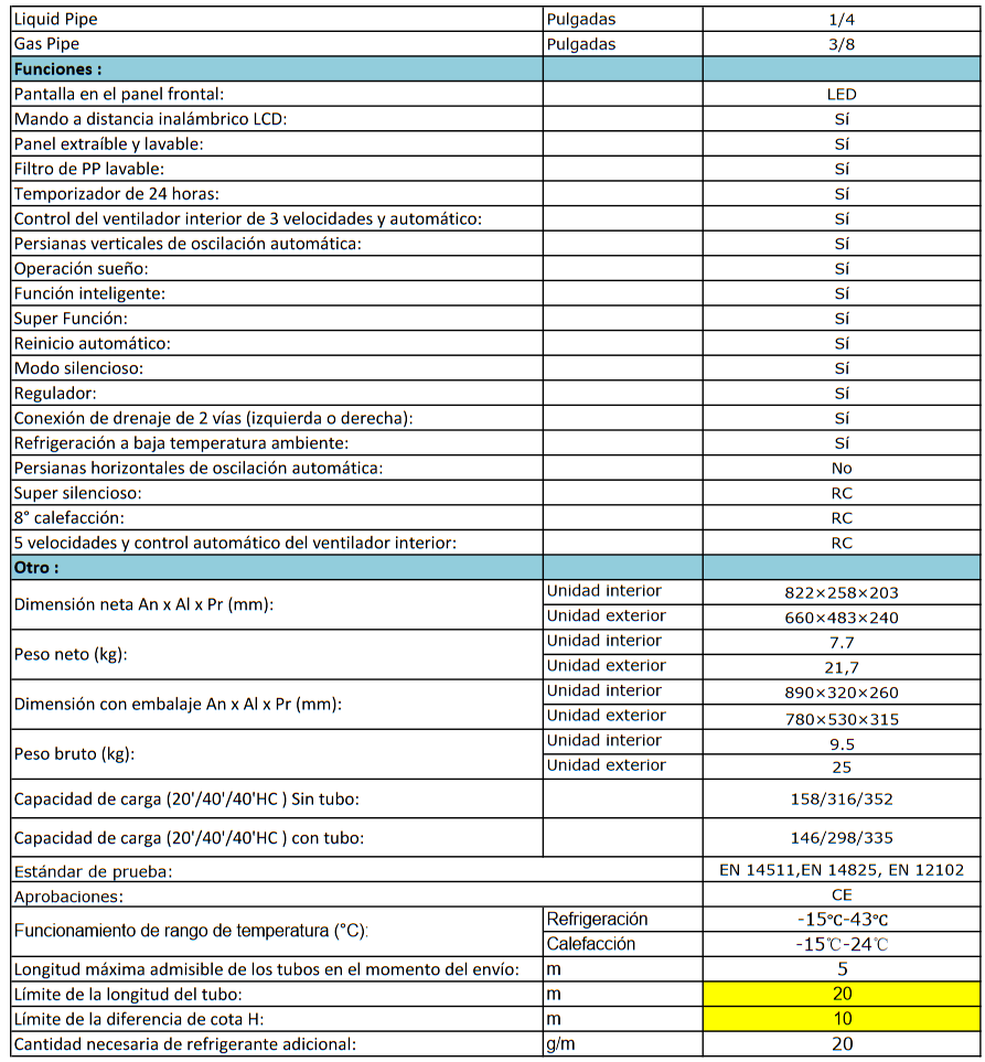 Especificaciones técnicas del Aire Acondicionado HISENSE SMART CLIMA KC25YR03