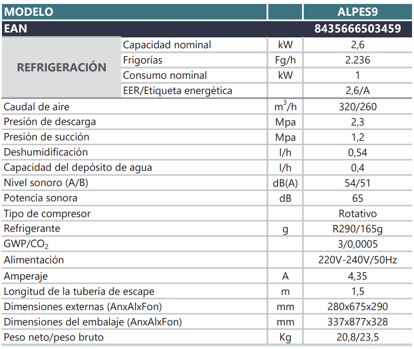 Especificaciones técnicas del Aire Acondicionado Portátil JOHNSON ALPES 9