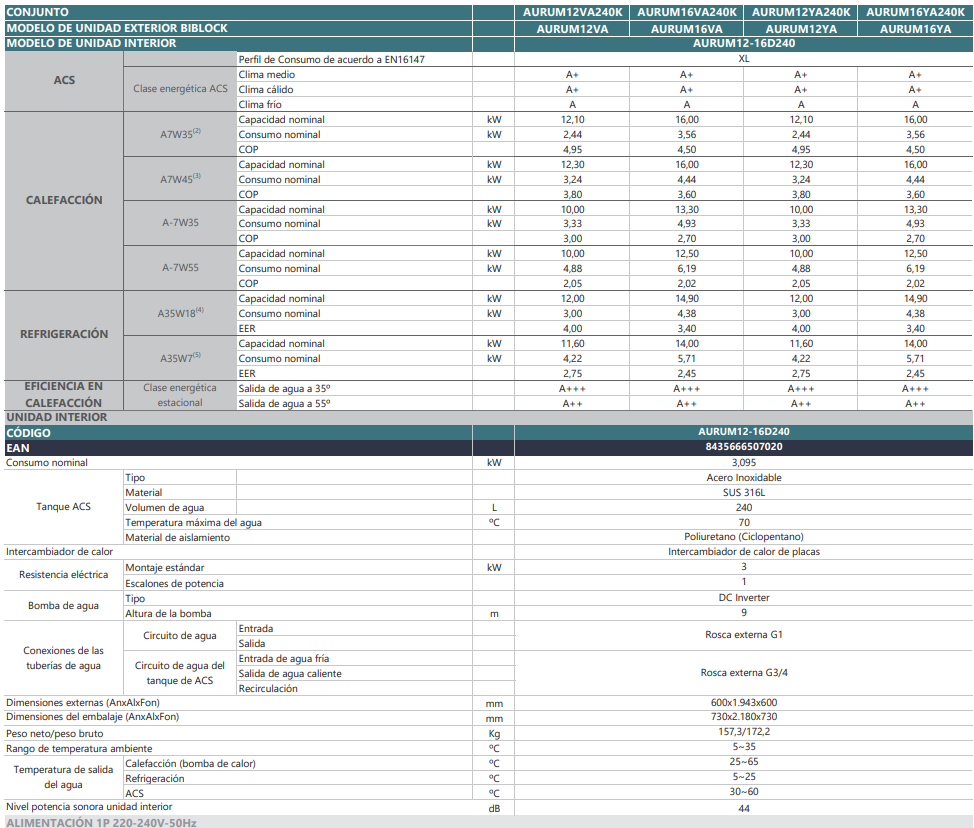 Especificaciones técnicas de la Aerotermia Biblock JOHNSON Serie AURUM BM (AURUM12-16D240)