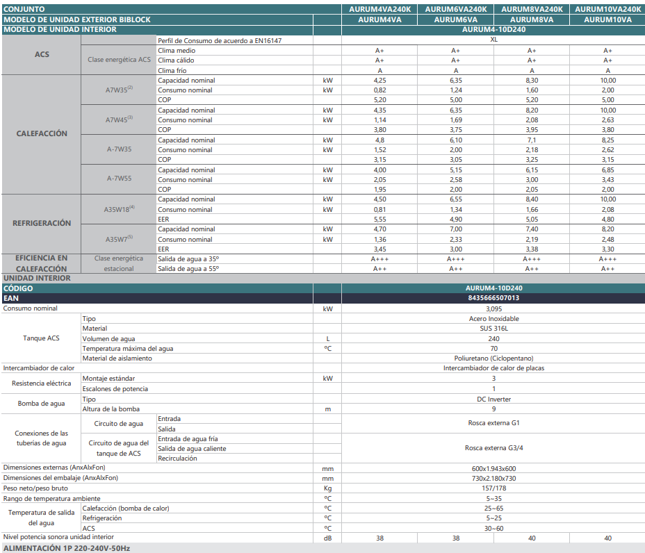 Especificaciones técnicas de la Aerotermia Biblock JOHNSON Serie AURUM BM (AURUM4-10D240)