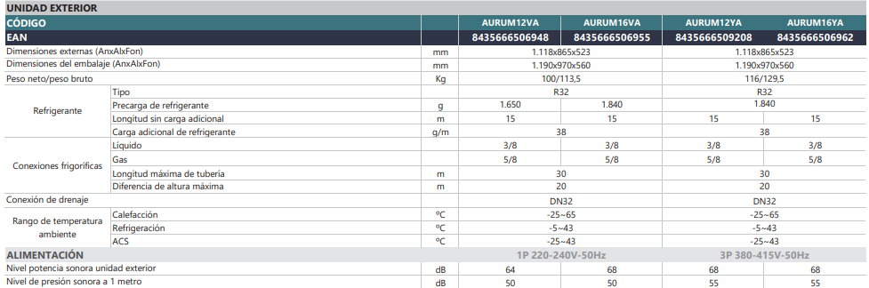 Especificaciones técnicas de la Aerotermia Biblock JOHNSON Serie AURUM BM (AURUM12-16D240)