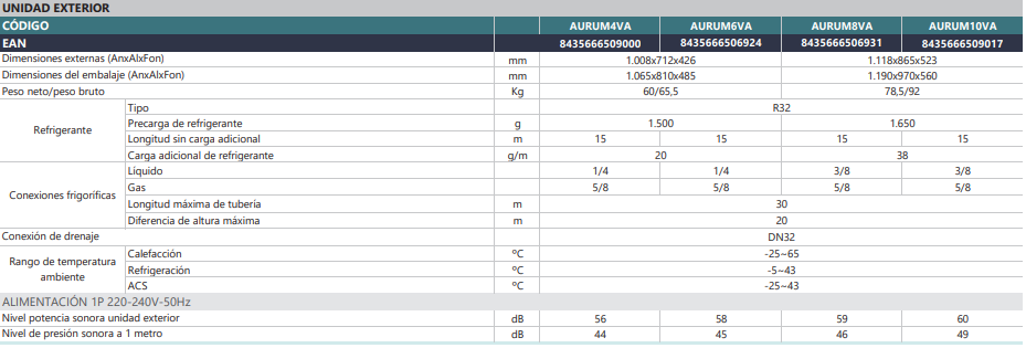 Especificaciones técnicas de la Aerotermia Biblock JOHNSON Serie AURUM BM (AURUM4-10D240)