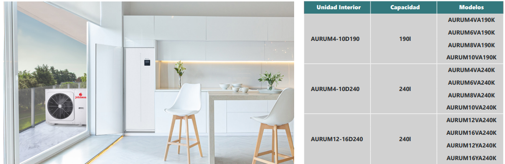 La Aerotermia Biblock JOHNSON AURUM R32 MB 4 Integrablees una solución avanzada y compacta diseñada para cubrir todas las necesidades de climatización y agua caliente sanitaria de tu vivienda, sin sacrificar diseño ni espacio. Este modelo cuenta con una unidad interior con depósito de ACS de 190 litros integrado, lo que elimina la necesidad de adquirir un acumulador adicional. Gracias a su diseño compacto de 60x60 cm, esta unidad puede integrarse perfectamente en muebles estándar de cocina, lavandería u otros espacios domésticos, manteniendo una estética limpia y moderna. Su integración permite disfrutar de máximo confort sin afectar el estilo del hogar. El depósito está fabricado en acero inoxidable de alta durabilidad y protegido con una capa aislante de poliuretano de 4,5 mm, lo que garantiza una larga vida útil y un excelente mantenimiento de la temperatura del agua. Es la elección ideal para quienes desean una solución completa, discreta y eficiente en proyectos de obra nueva o reforma.