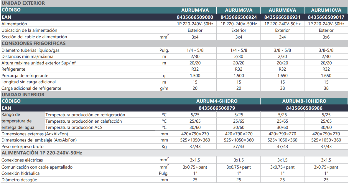 Especificaciones técnicas de la Aerotermia Monoblock JOHNSON AURUM R32 MB