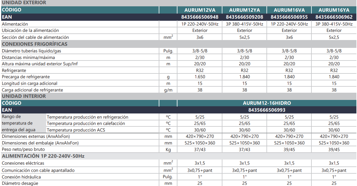 Especificaciones técnicas de la Aerotermia Biblock JOHNSON AURUM R32 MB