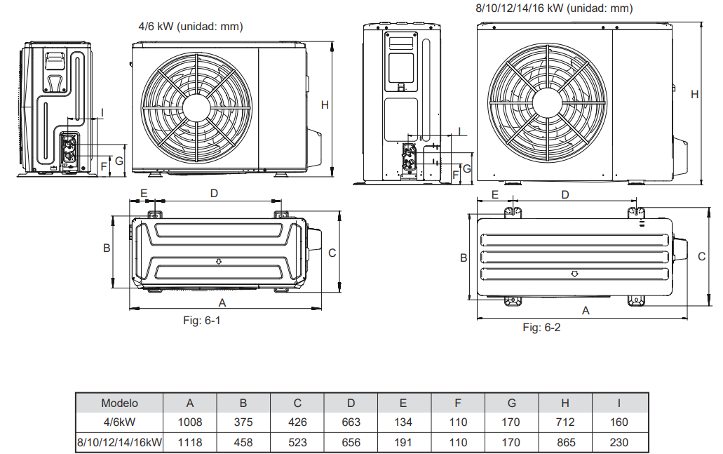 Medidas de la Aerotermia Biblock JOHNSON AURUM R32 MB