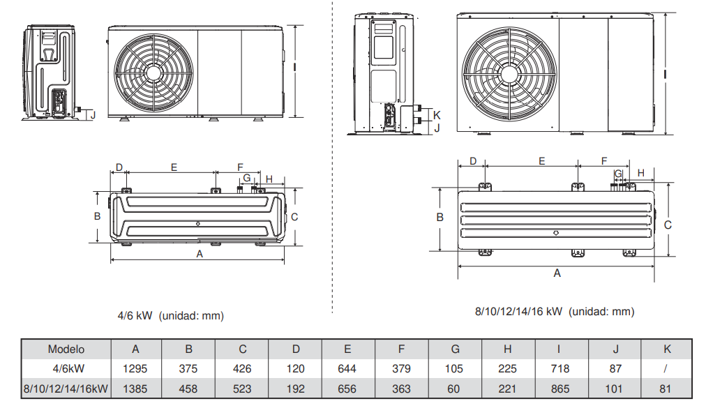 Medidas de la Aerotermia Monoblock JOHNSON AURUM R32 M