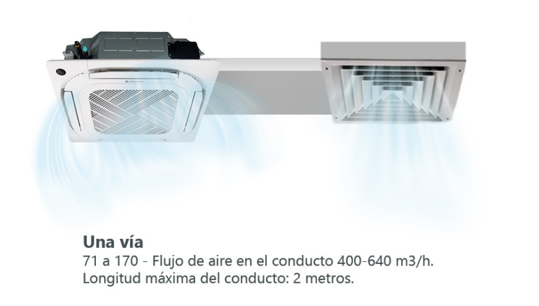 Sistema Twin y conexión a conductos  Gracias al Sistema Twin, es posible conectar dos unidades interiores del mismo tipo a una sola exterior, ideal para climatizar varias estancias de forma eficiente. Además, incorpora salida de aire adicional troquelada que permite canalizar el aire a habitaciones contiguas mediante conductos.