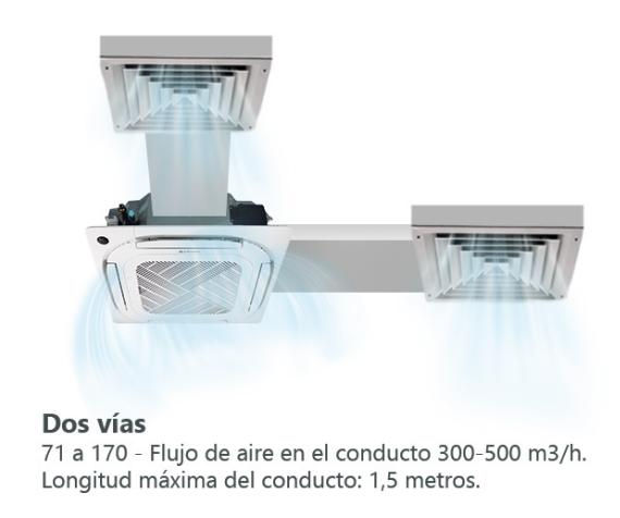 Sistema Twin y conexión a conductos  Gracias al Sistema Twin, es posible conectar dos unidades interiores del mismo tipo a una sola exterior, ideal para climatizar varias estancias de forma eficiente. Además, incorpora salida de aire adicional troquelada que permite canalizar el aire a habitaciones contiguas mediante conductos.