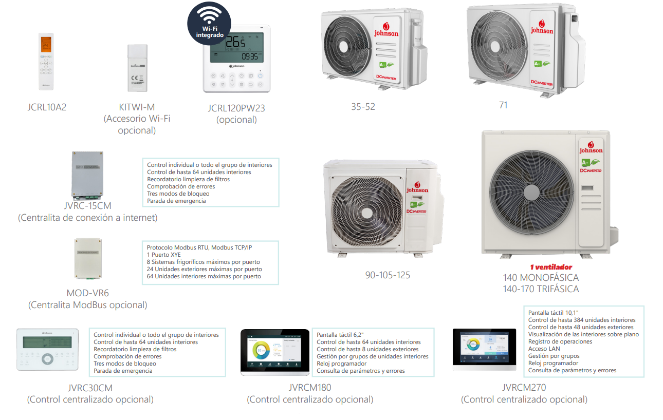 Controles compatibles y Unidades exteriores