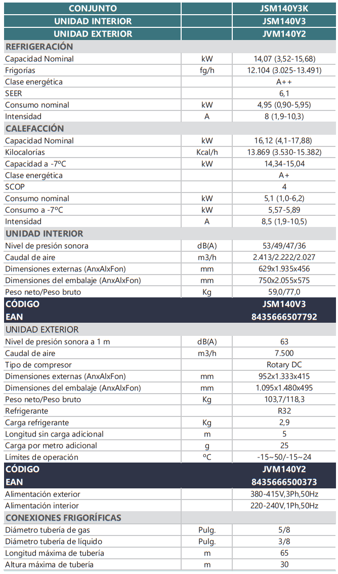 Especificaciones técnicas de la Columna de Aire Vertical JOHNSON JSM140Y3K