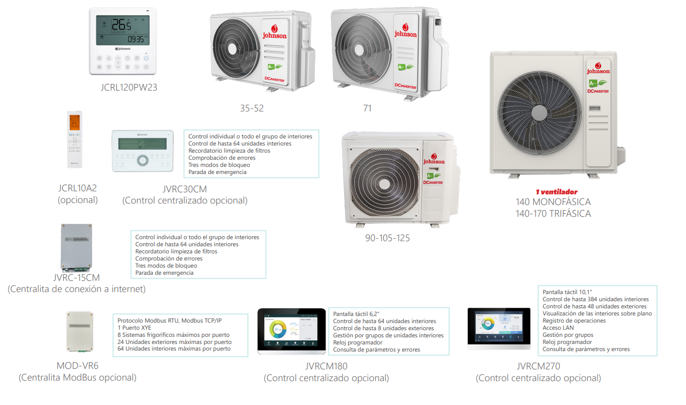 Controles y centralitas compatibles
