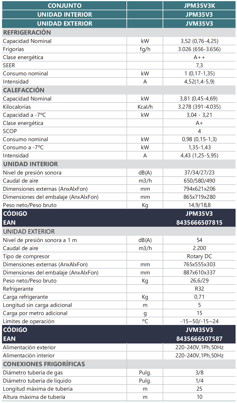 Especificaciones técnicas del Aire Acondicionado Consola Suelo JOHNSON JPMV3