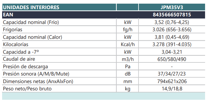 Especificaciones técnicas del Multisplit Unidad Interior Consola JOHNSON JPM35V3